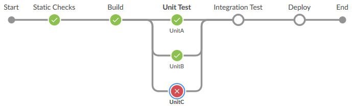 Continuous Delivery: 3 best practices to get maximum benefit from automated testing