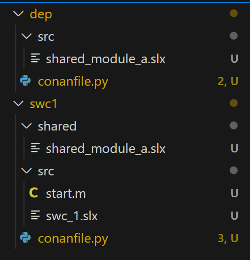 How to Automate Dependency Management: Part 1