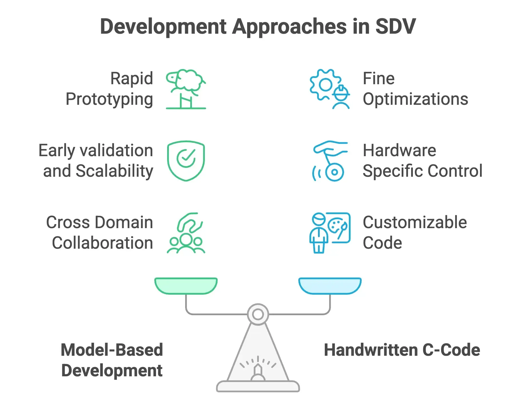 SDV