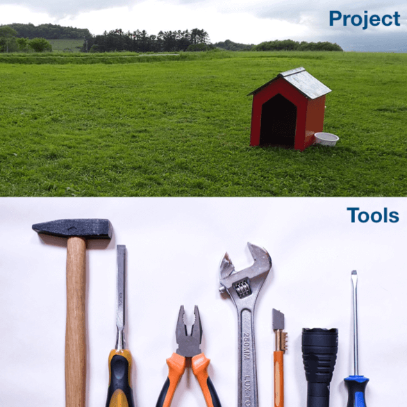 What developing software and building a house have in common