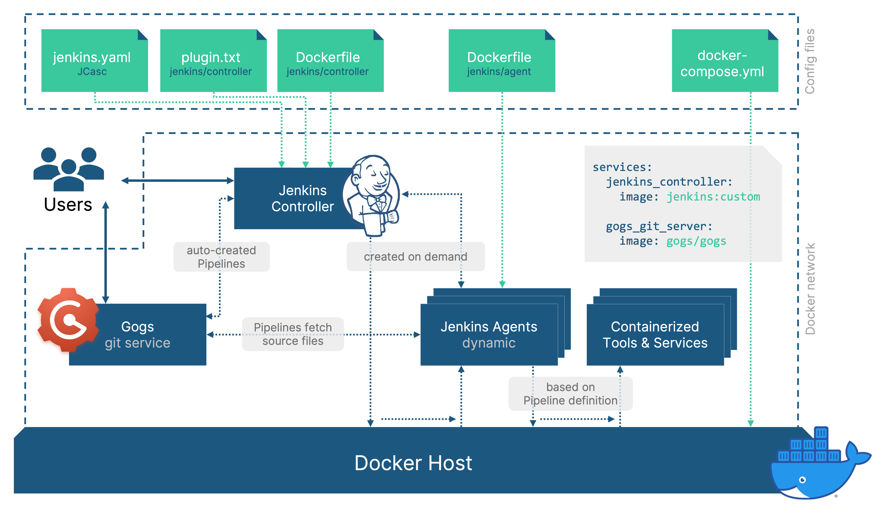 4 steps to not screw up Jenkins