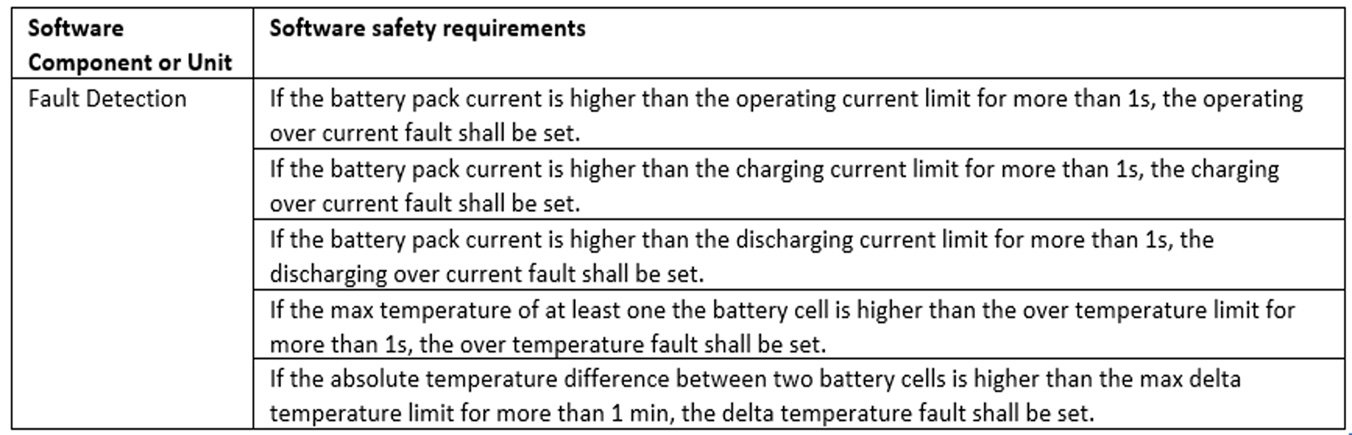 ISO 26262 Functional Safety Requirement Types