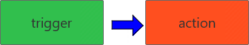 Why and How to Improve Requirements
