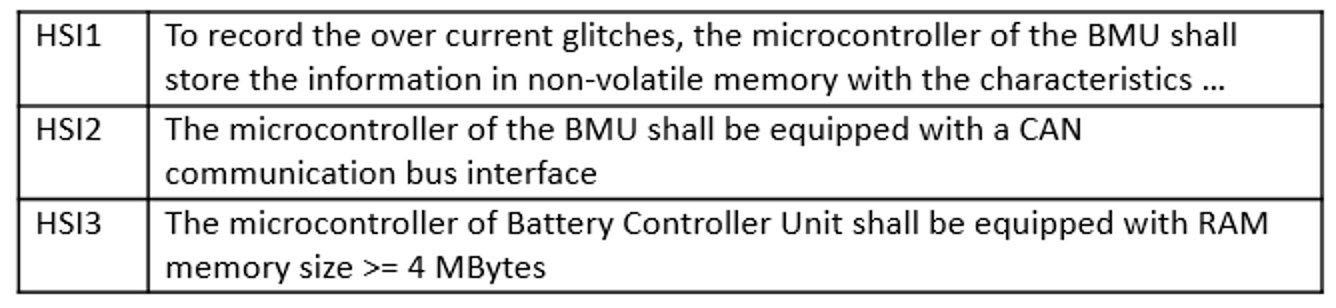 ISO 26262 Functional Safety Requirement Types